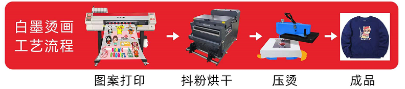  White ink hot stamping process.png